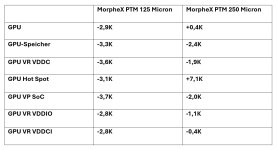 Gesamtergebnisse GPU Paste vs PTM.jpg