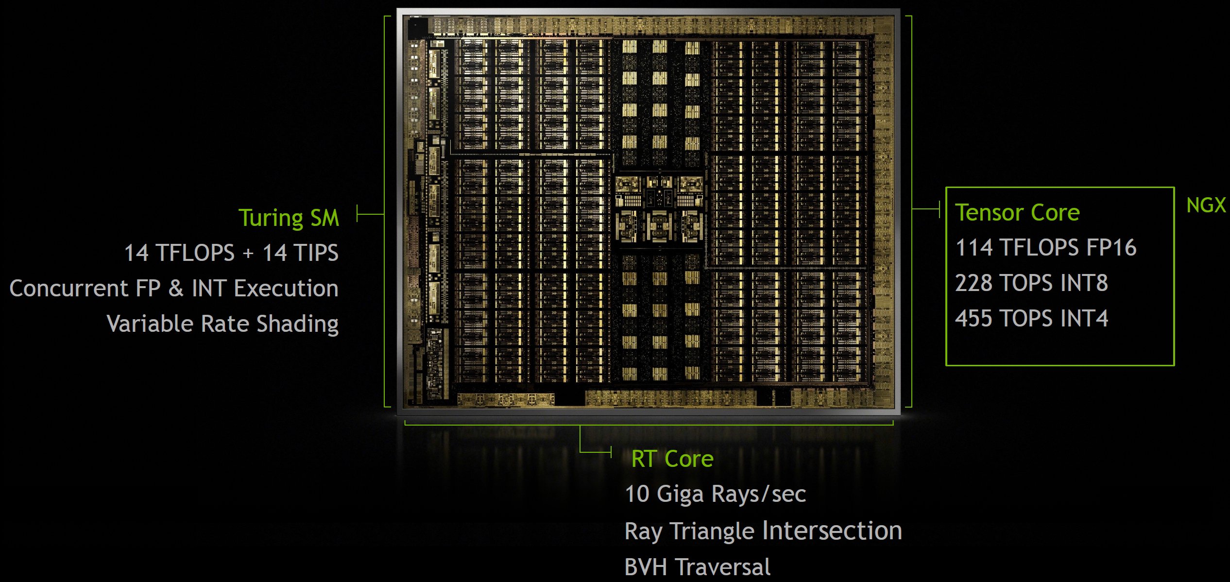 Nvidia GeForce RTX 2080 Ti and RTX 2080 unveiled - what turing really all about | Page 9 | igor'sLAB