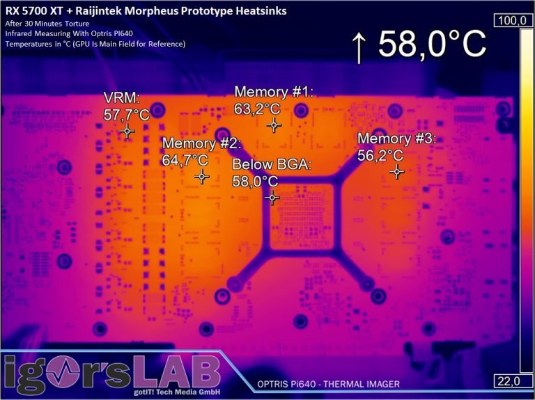 GDDR6 memory temperatures comprehensibly explained and remeasured - is ...