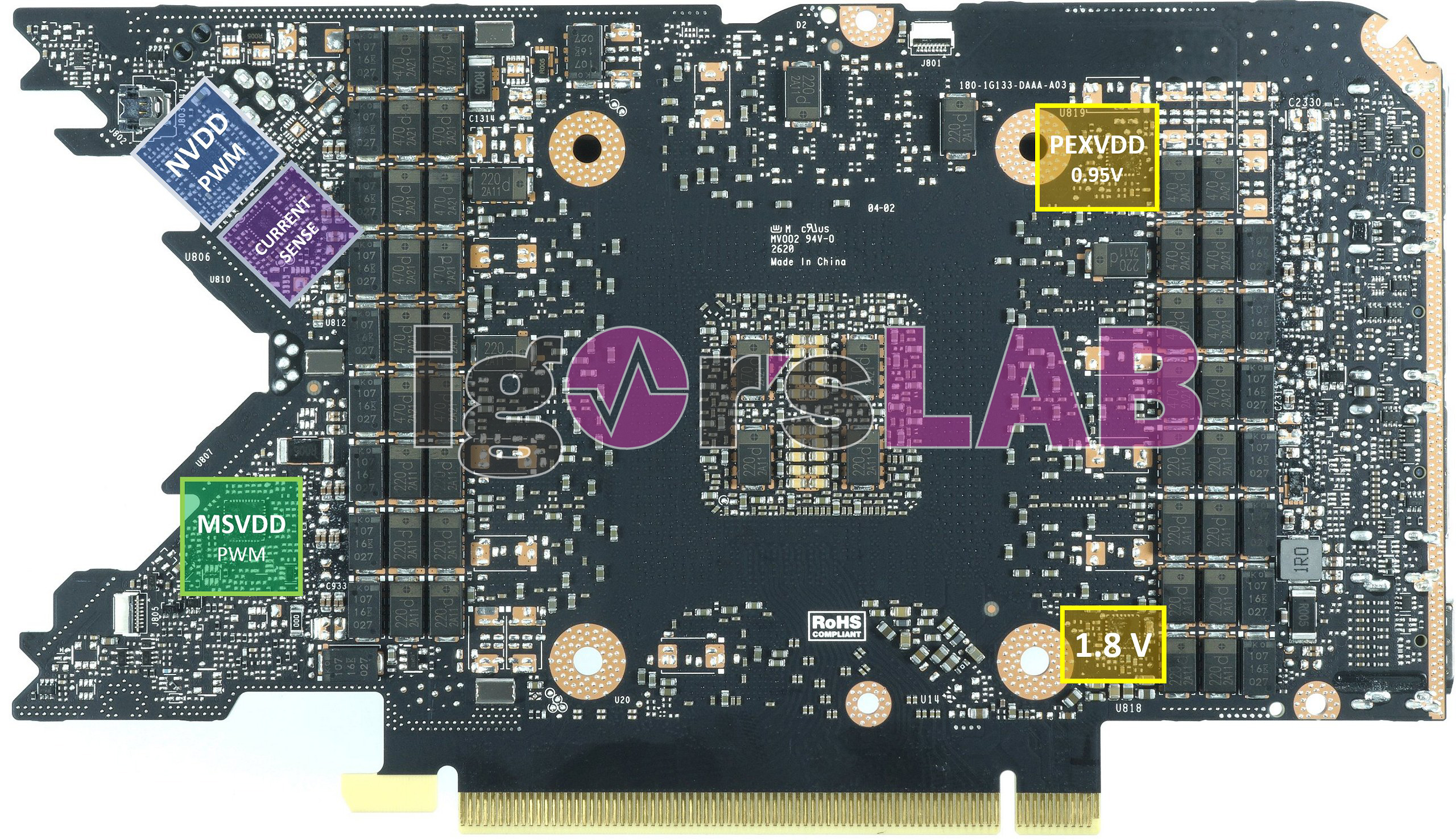 igorslab] Not all Chips are equal – First information about the possible  binning and the quality scattering of the GeForce RTX 3080 and RTX 3090