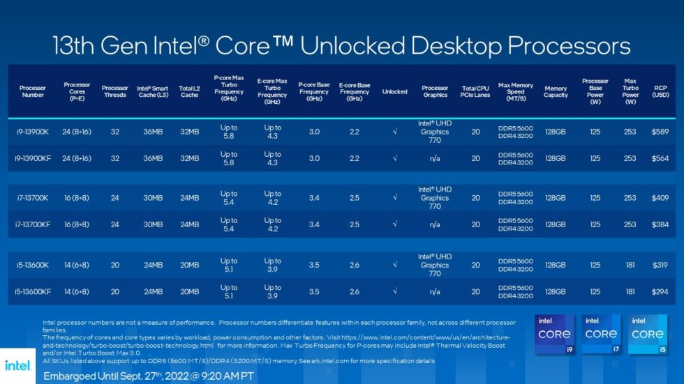 Test processeurs Intel Core i5-13600K et Core i9-13900K : l'un d'eux sera  un best-seller ! : Conso et températures, page 24