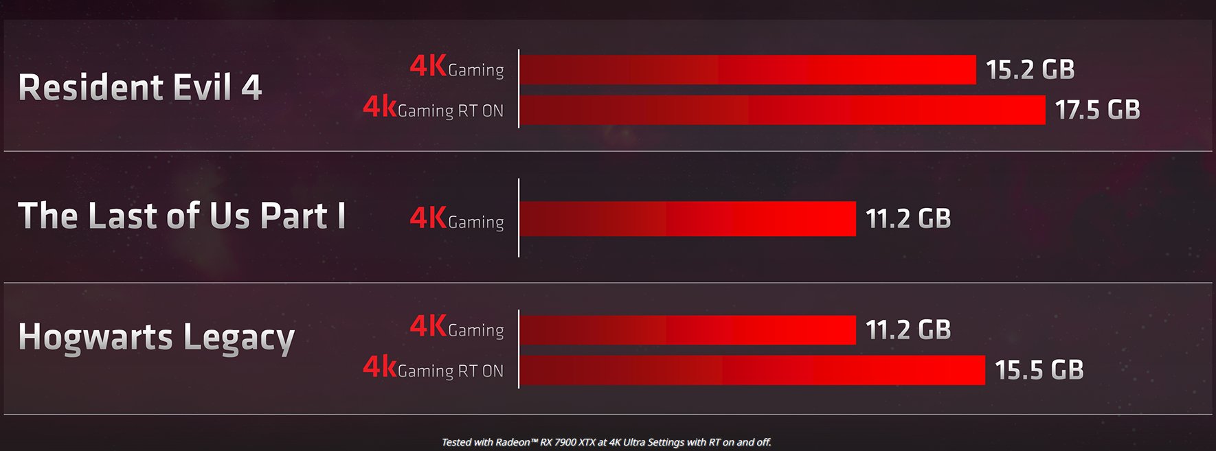 NVIDIA GeForce RTX 4070 vs AMD Radeon RX 6800 XT Performance Comparison