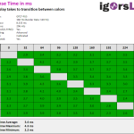 Response Times @ 120 FPS