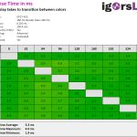 Response Times @ 160 FPS