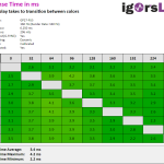 Response Times @ 160 FPS