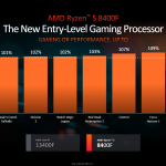 AMD Ryzen 8000_04