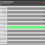 08 transient_200_voltage-14