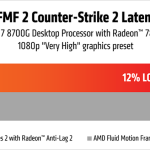 AMD Fluid Motion Frames 2