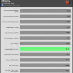 01 avg_efficiency_normal_loads1_230V-7