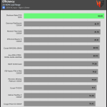 02 avg_efficiency_low_loads1_230V-7