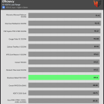 03 avg_efficiency_normal_loads1_115V-7