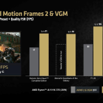 Ryzen AI 300 AFMF 2