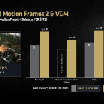 Ryzen AI 300 AFMF 2