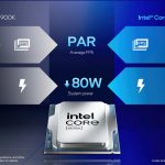 Intel Core Ultra 200S Series Presentation_Final_Seite_20