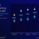 Intel Core Ultra 200S Series Presentation_Final_Seite_22