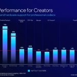 Intel Core Ultra 200S Series Presentation_Final_Seite_29