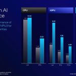 Intel Core Ultra 200S Series Presentation_Final_Seite_31