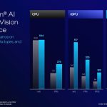 Intel Core Ultra 200S Series Presentation_Final_Seite_32